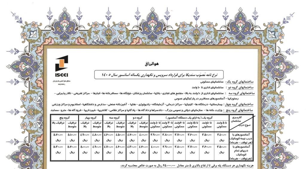 نرخ نامه سندیکا1405
