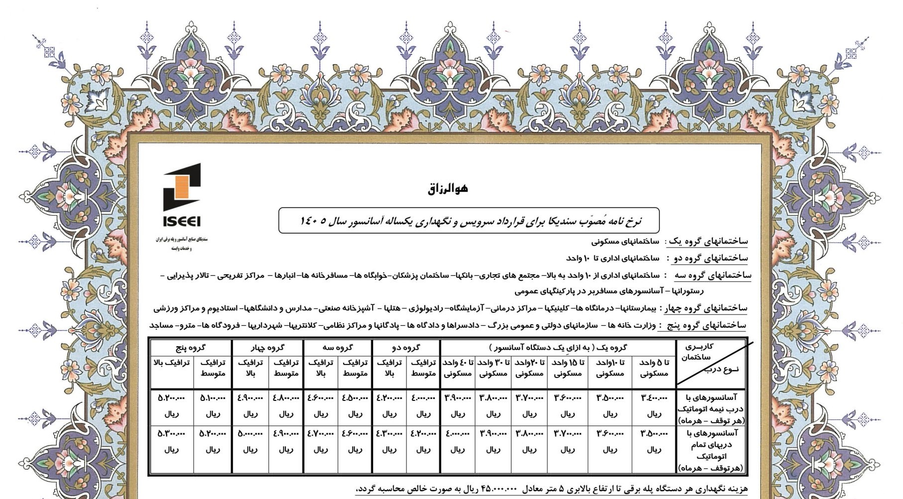 نرخ نامه سندیکا1405